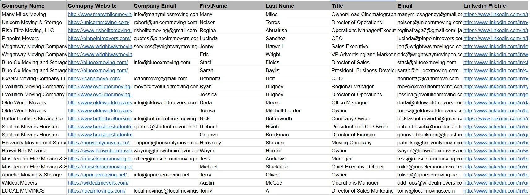 B2B Lead Generation Sample — Moving Company Founders List with verified emails built via LinkedIn Sales Navigator