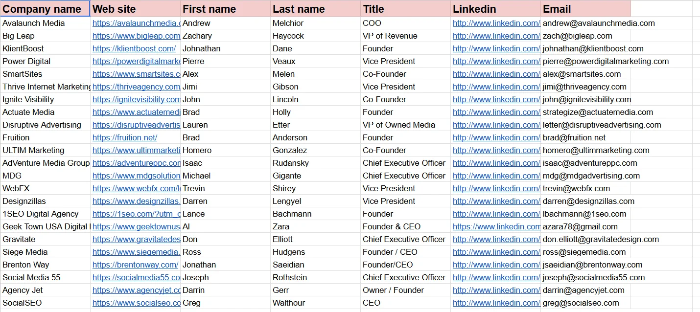Real Estate Lead Generation Sample — Zillow US Professionals with verified phone numbers and emails via NeverBounce