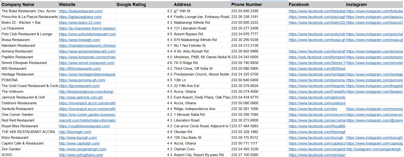 Web Research and Data Extraction Sample — Ghana Restaurant Owner Contacts via Targeted Online Research